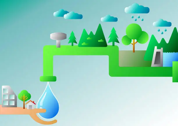 water-sustainability