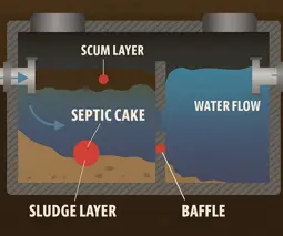septic-tank-infographics