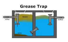 gease-trap-design-in-kenya